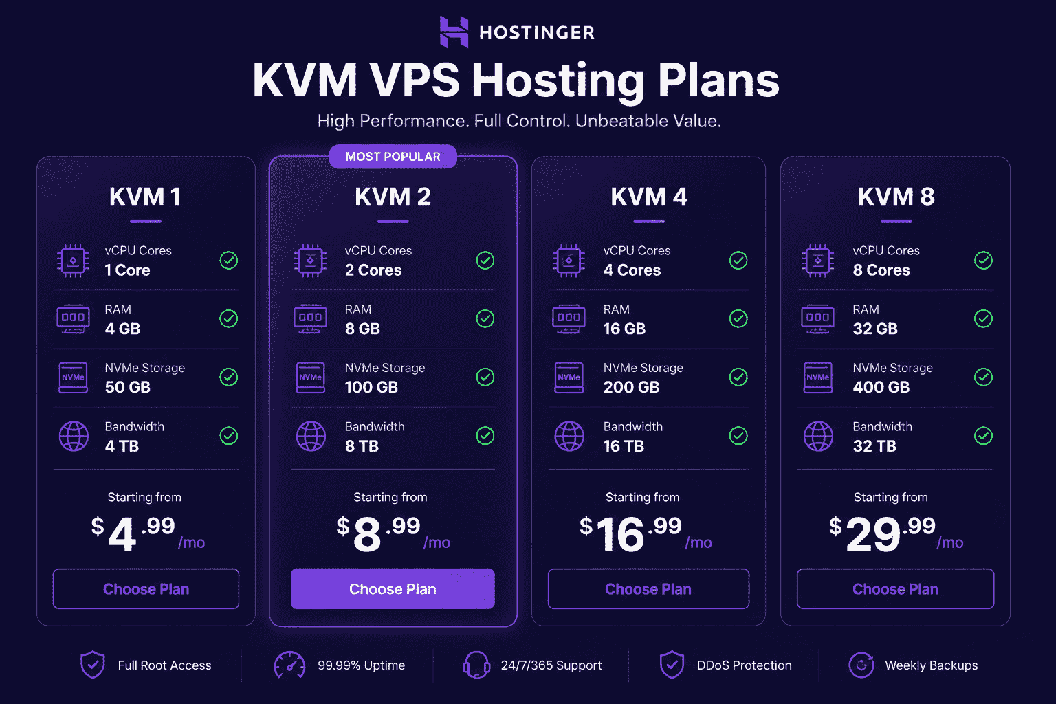 Hostinger KVM VPS 与 AI 运维功能评测，补充图 2