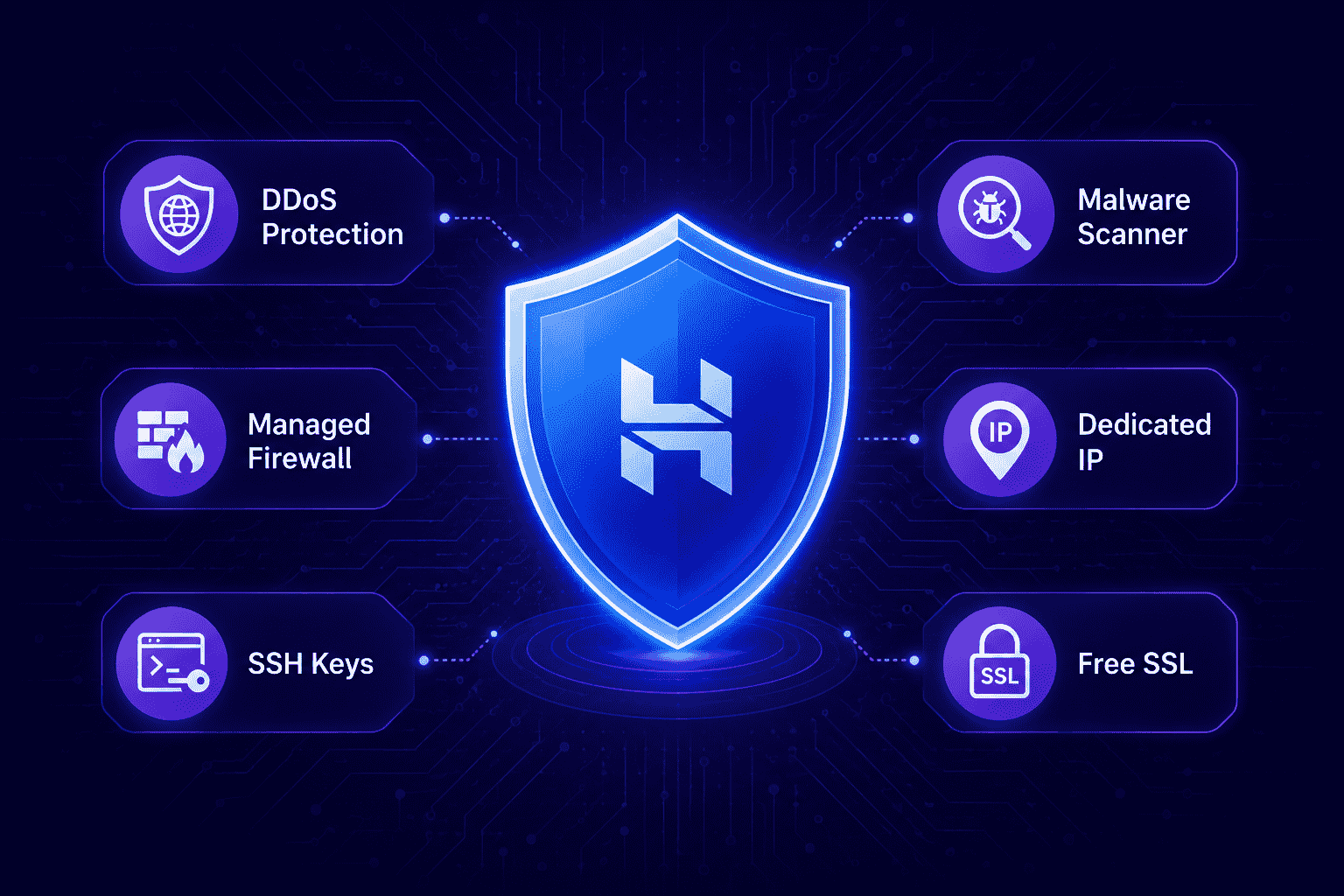 Hostinger KVM VPS 与 AI 运维功能评测，补充图 4