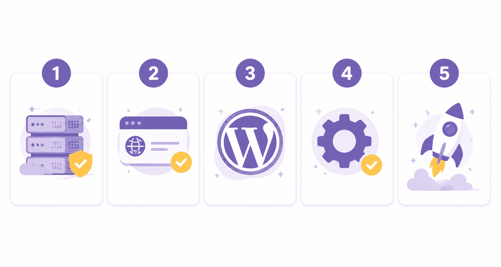 使用 Hostinger 从零搭建 WordPress 博客，补充图 1